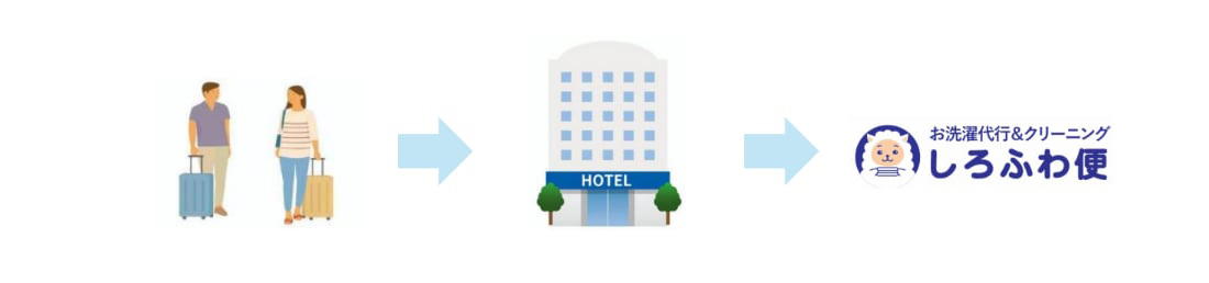 請求・支払いの流れ